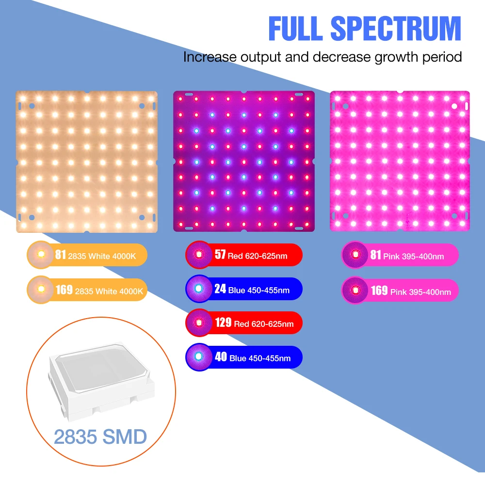 مصباح نباتات LED بقوة 200 واط، - مراجعة Grow Tent Complete Kit وسعره