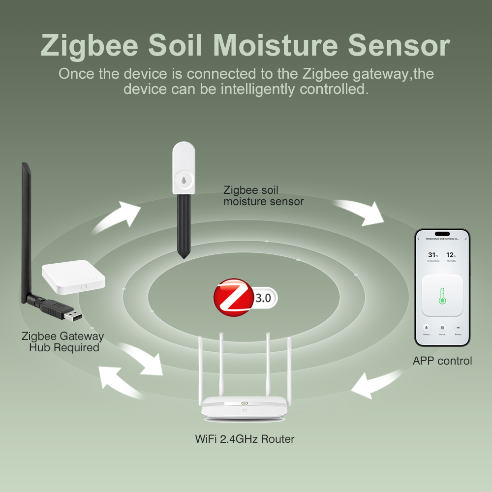 جهاز قياس رطوبة التربة بتقنية  - مراجعة Smart Garden Zigbee وسعره